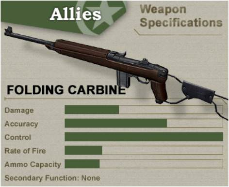 Folding Carbine